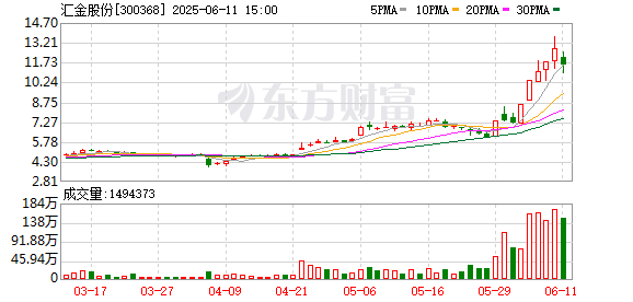个股配资 汇金股份：6月26日将召开2025年第一次临时股东大会